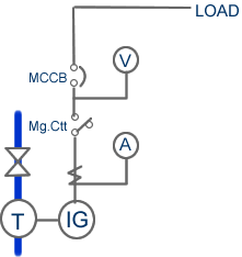 Connected To The Grid - diagram