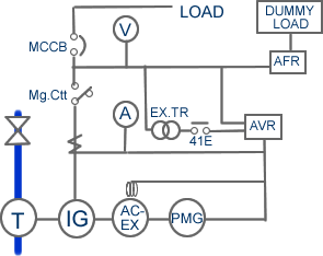 Connected To The Grid - diagram